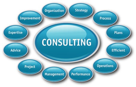 FME Consulting